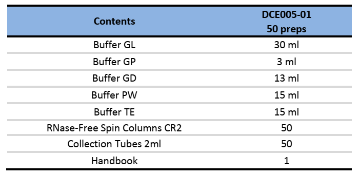 CD FFPE DNA Kit-Components